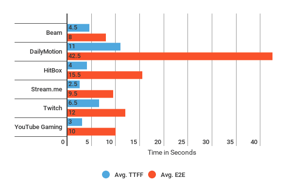 Online gaming platforms 