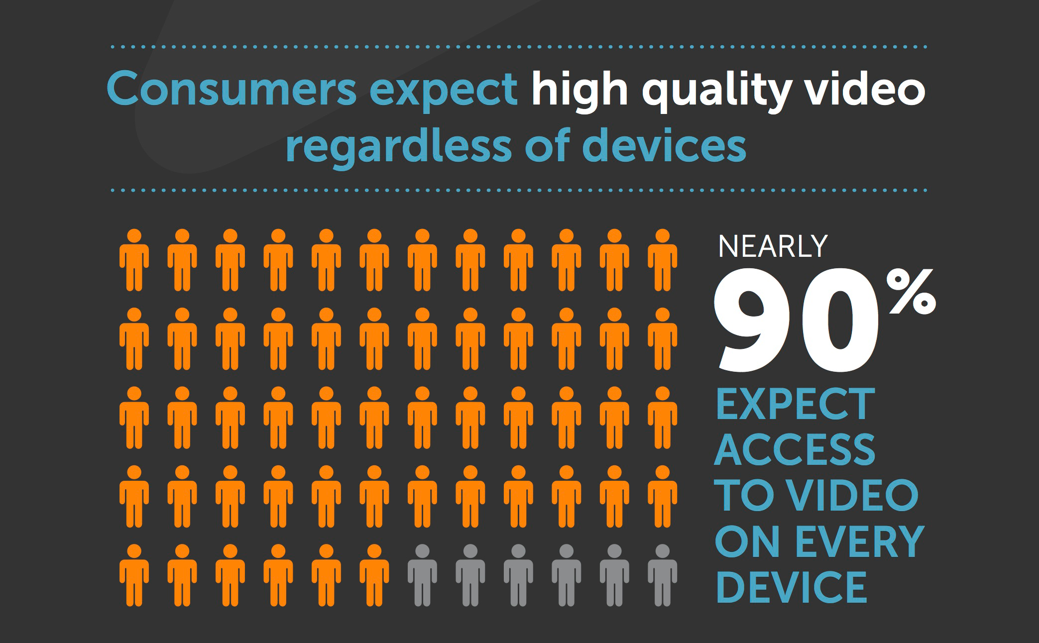 demand streaming video