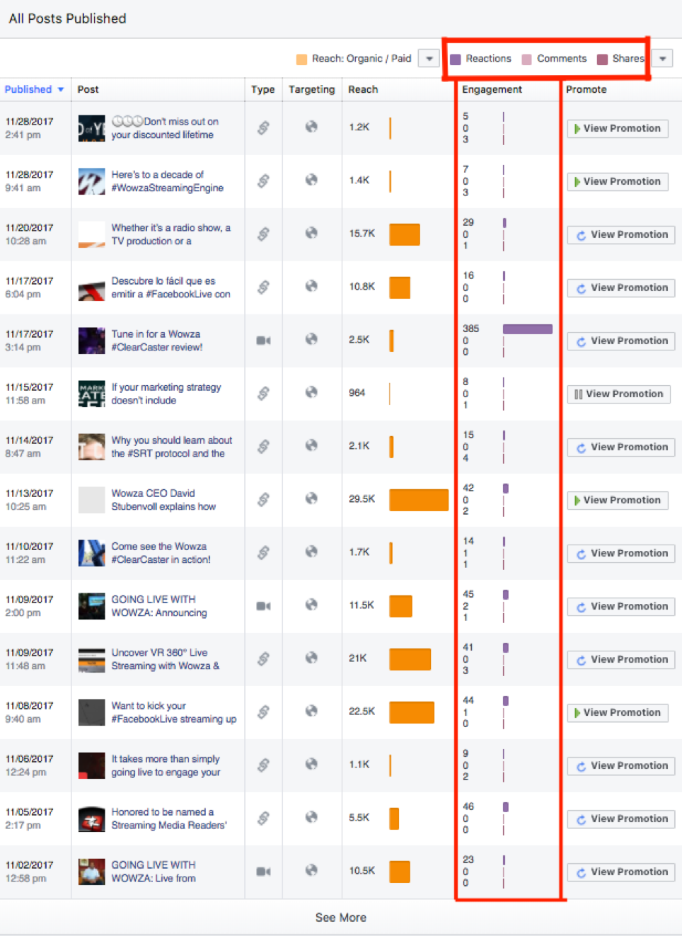 Facebbok Live video metrics