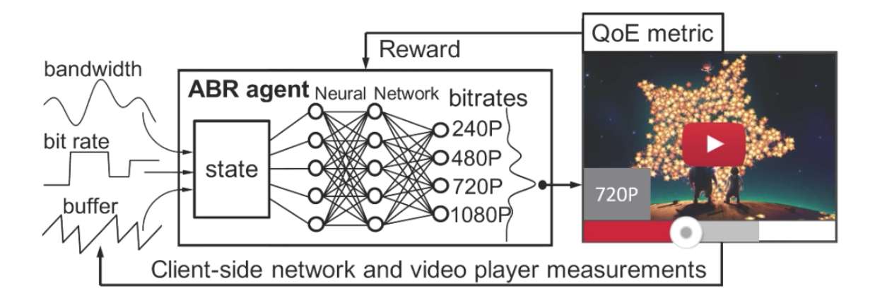 MIT Pensieve neural network