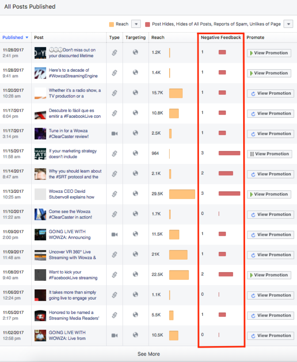 Tracking negative feedback Facebook