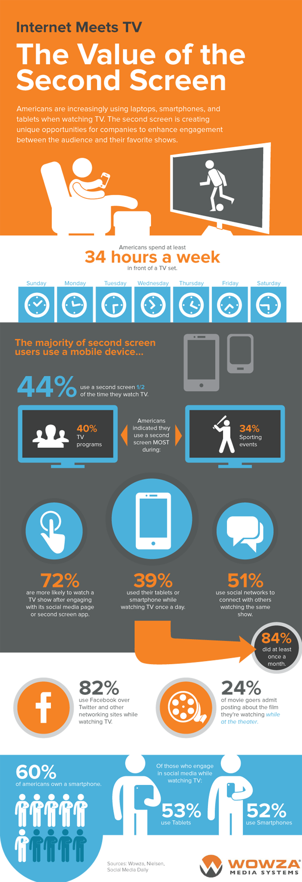 Wowza Second Screen Infographic