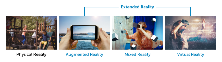 The spectrum of realities, from physical reality to augmented and mixed reality to virtual reality, as depicted by pictures of people engaging with their surroundings.