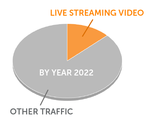 Live Video Chart