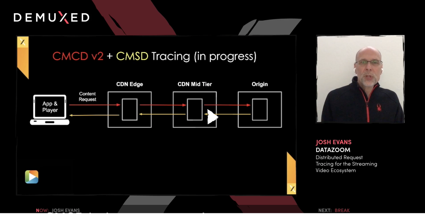Screenshot From Josh Evans' Presentation showing CMCD and CMSD Tracing