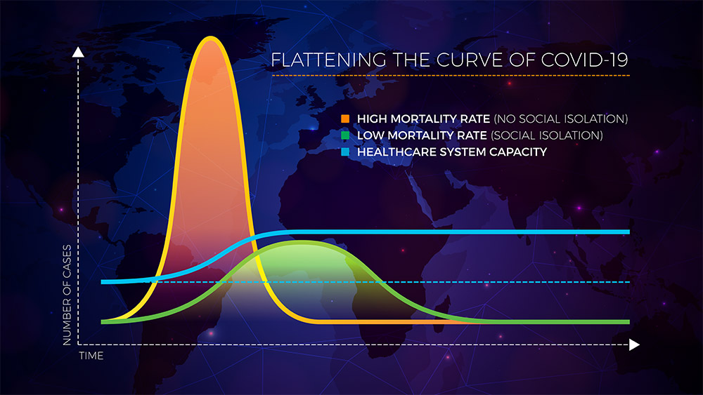 Graph: Flattening COVID-19 Curve