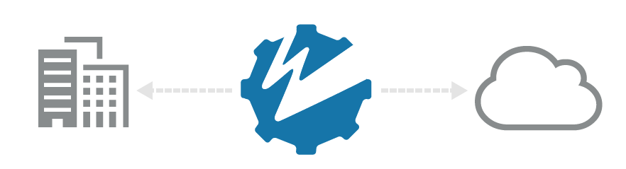 S systems org. S systems org