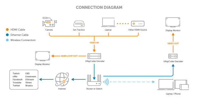 Encoder connection workflow diagram