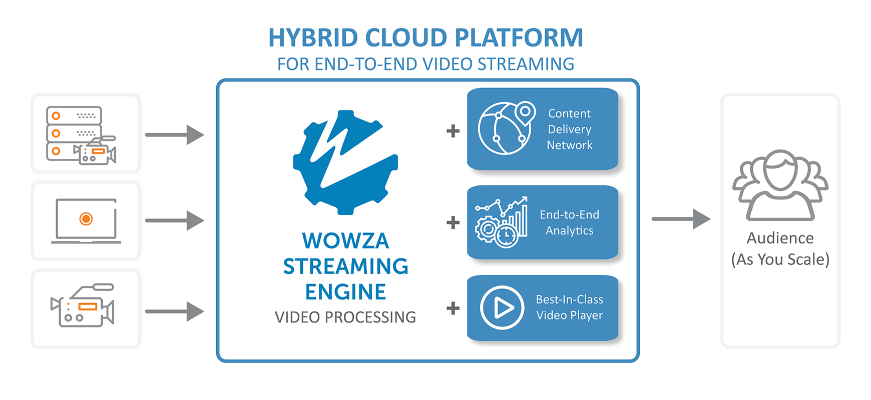 Supercharge Your Video Stream With These CDN Benefits
