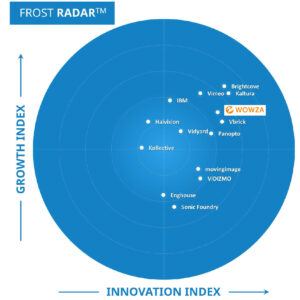 Enterprise-Video-Platforms-2023-Radar-Wowza-300x300.jpg