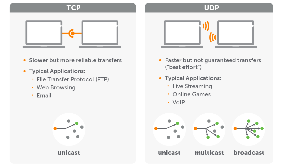 video on demand in computer networks