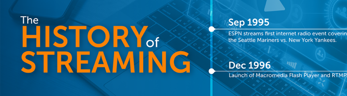 A timeline showing the evolution of the streaming industry, dating back to the early 1990s, with title 'The History of Streaming' overlaid.