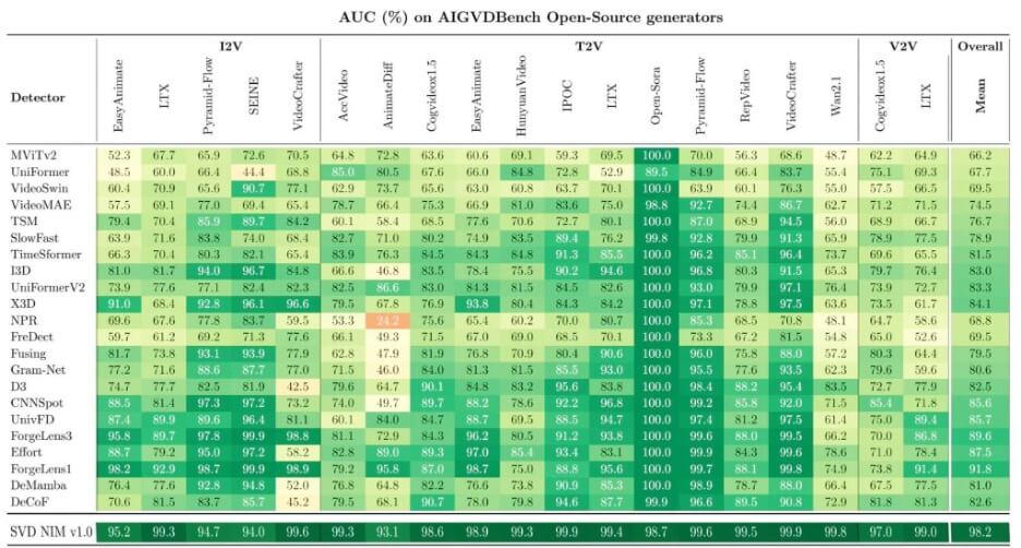 How NVIDIA And Wowza Are Detecting Synthetic Video In Live S