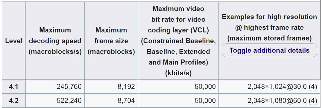 Table 6. Level constraints from Wikipedia.