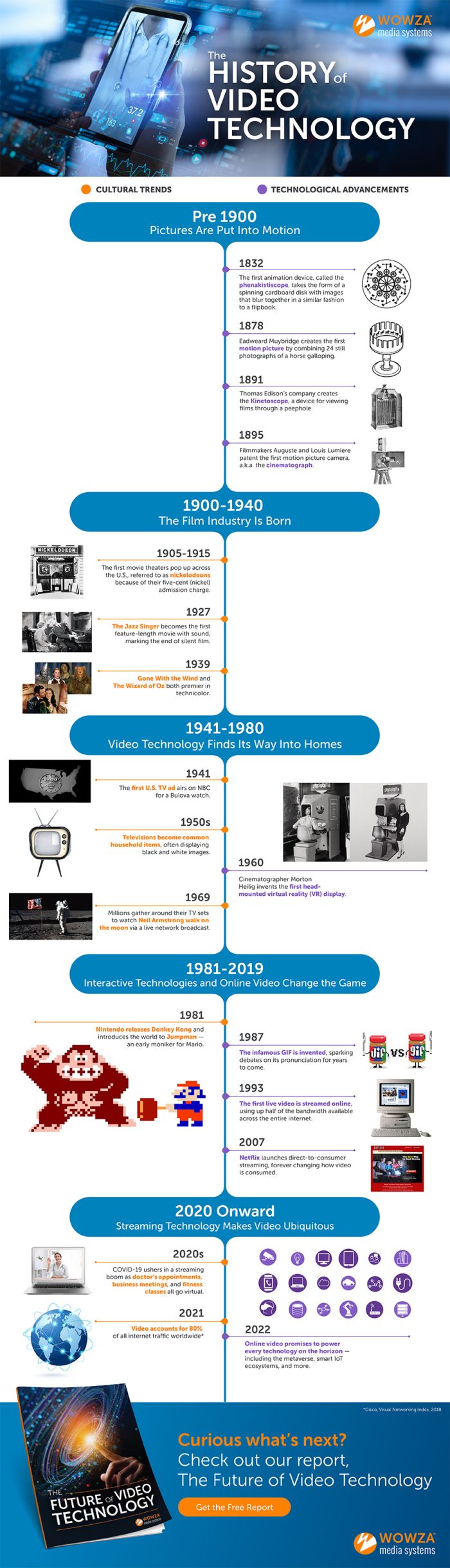 History of Film timeline