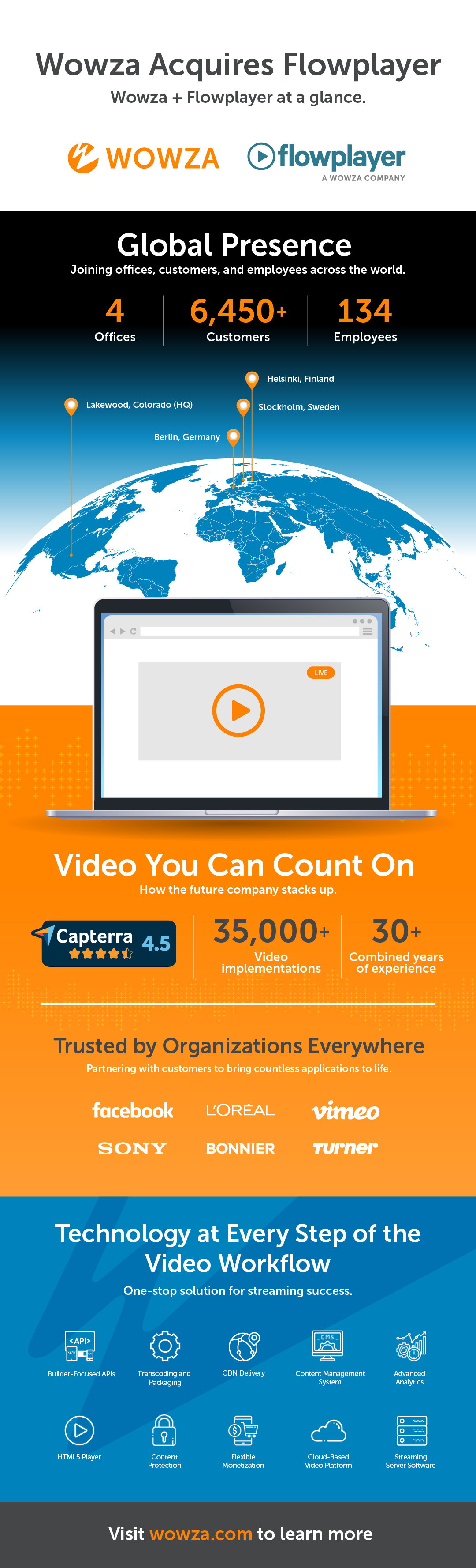 Infographic showing Wowza and Flowplayer at a glance.