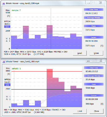 VBR vs. CBR streaming data 