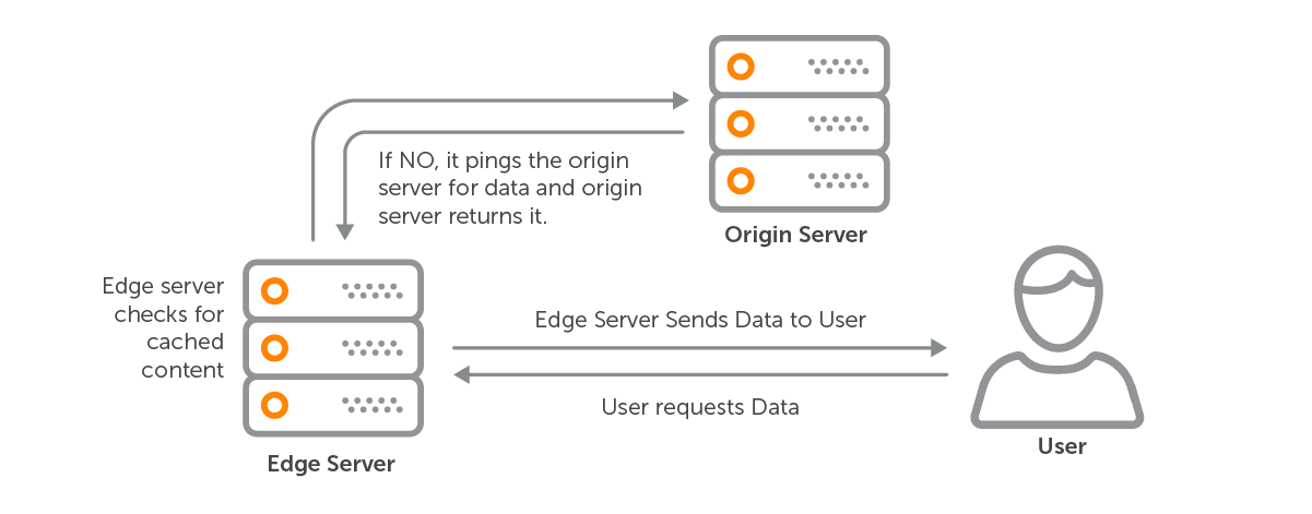 video-cdn-getting-started-broad-workflow-1200w