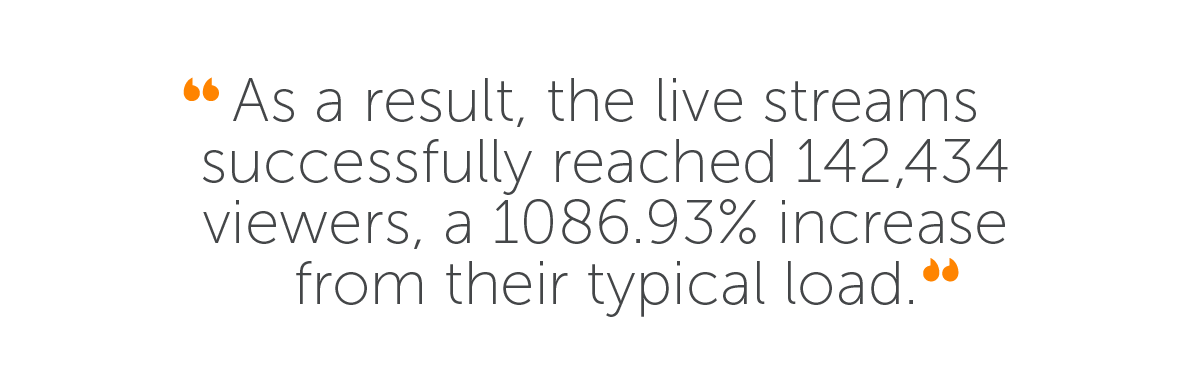 Quote: As a result, the live streams successfully reached 1422,434 viewers...