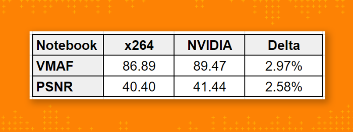 Table 1. Quality comparisons on the notebook computer.